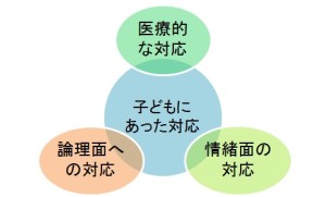 不登校の対応