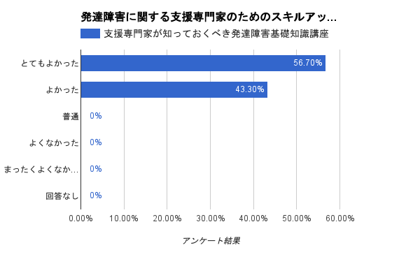 支援専門家が知っておくべき発達障害基礎知識講座