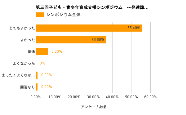 発達障害の子ども達の学力不振が及ぼす影響