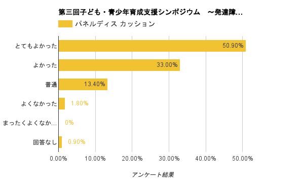 発達障害と学力不振