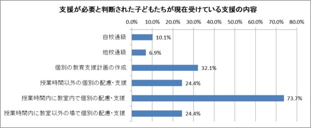 ブロググラフ あすはな先生