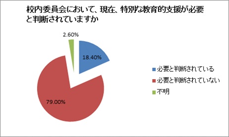 ブロググラフ校内委員会 あすはな先生