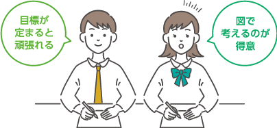 目標が定まると頑張れる | 図で考えるのが得意